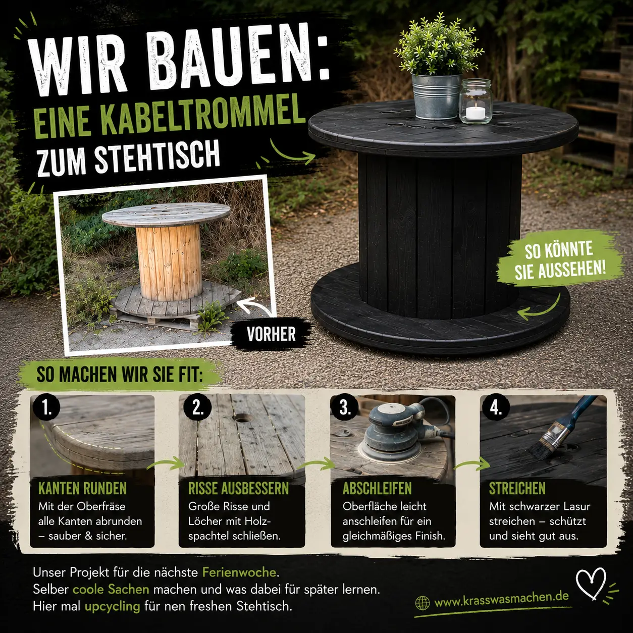 Infografik zum Bau eines Stehtischs aus einer Kabeltrommel mit Vorher-Nachher-Bild und vier Arbeitsschritten – KI generiert